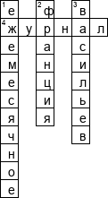 Кроссворд по предмету журналистике - на тему 'Мода'