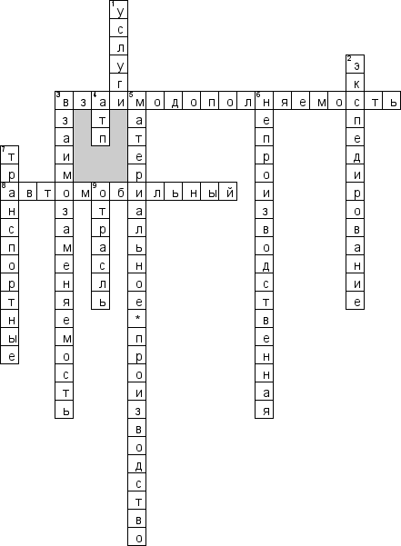 Кроссворд по предмету экономике отрасли - на тему 'Роль автотранспорта'