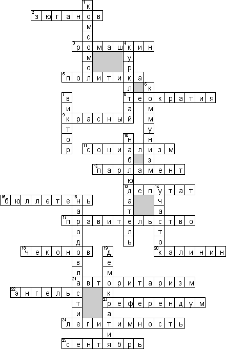 Кроссворд по предмету политологии - на тему 'Выборы'