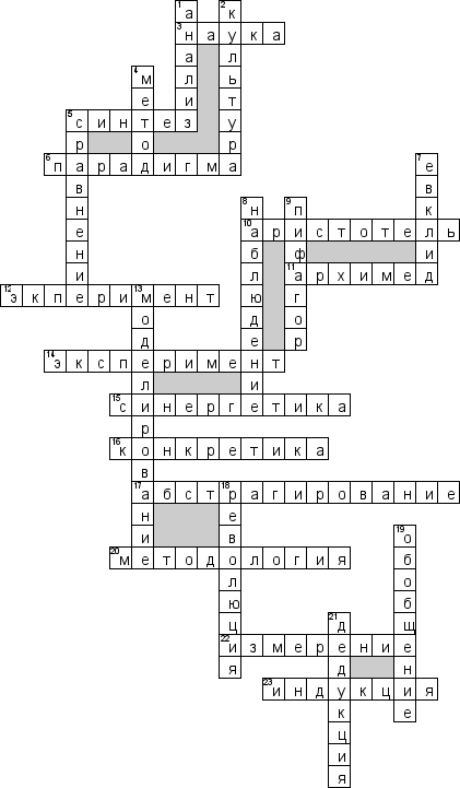 Кроссворд по предмету концепциям современного естествознания (КСЕ) - на тему 'Термины'