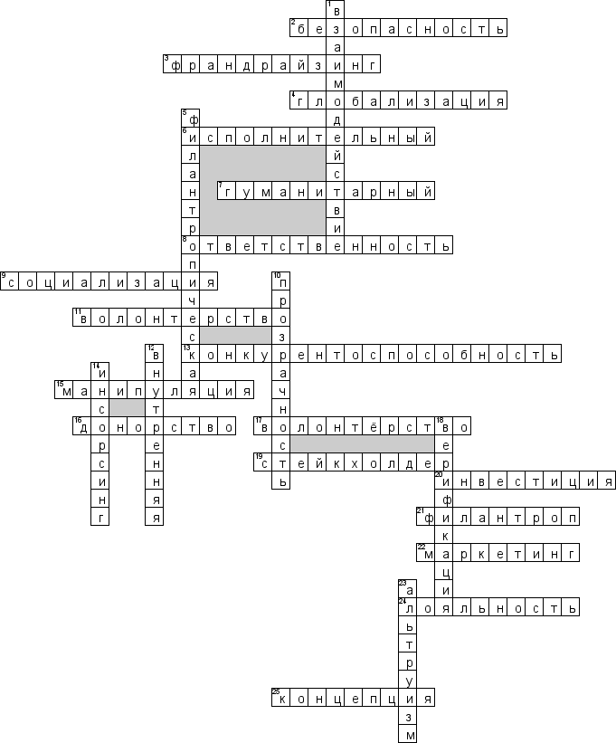 Кроссворд по предмету корпоративной социальной ответственности (КСО) - на тему 'Глоссарий по КСО (Корпоративной социальной ответственности)'