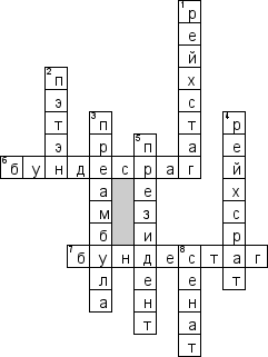 Кроссворд по предмету истории государства и права зарубежных стран (ИГПЗС) - на тему 'Государства Западной Европы Новейшего времени'