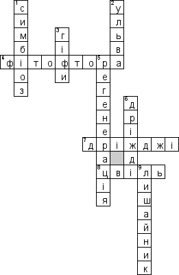 Кроссворд по предмету Бiологiя (укр.) - на тему '6 клас (укр.)'