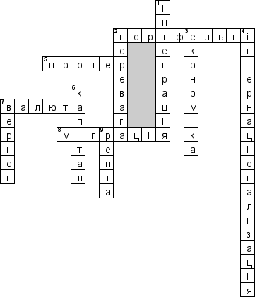 Кроссворд по предмету Мiжнародна торгiвля (укр.) - на тему 'Сучаснi теорiї мiжнародної мiграцiї капiталу (укр.)'