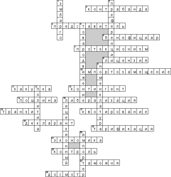 Кроссворд по предмету таможенному делу - на тему 'Экономика таможенного дела'