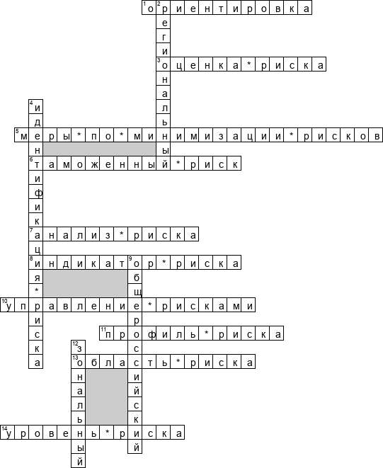Кроссворд по предмету таможенному делу - на тему 'Система управления рисками'