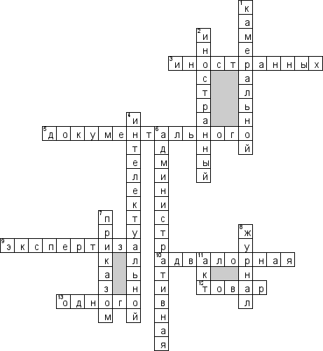 Кроссворд по предмету таможенному делу - на тему 'Таможенный контроль'