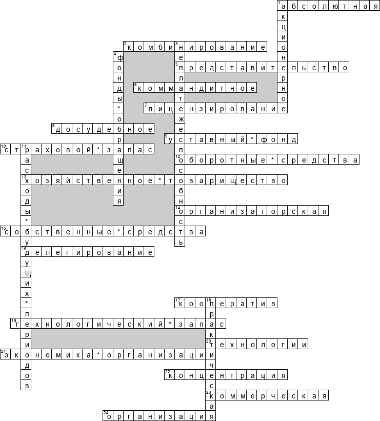 Кроссворд по предмету экономике организации - на тему 'Общий'