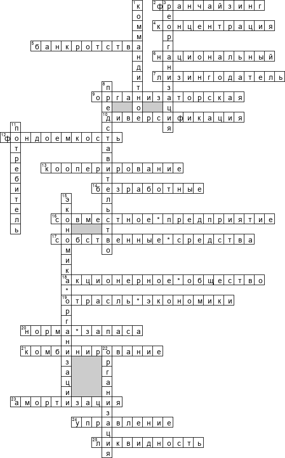 Кроссворд по предмету экономике организации - на тему 'Общий'
