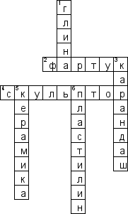 Кроссворд по предмету изобразительному искусству (ИЗО) - на тему 'Виды изобразительного искусства'