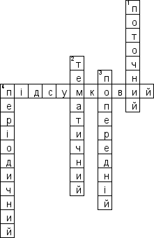 Кроссворд по предмету Педагогiка (укр.) - на тему 'Форми контролю (укр.)'