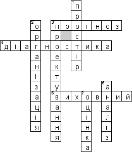 Кроссворд по предмету Педагогiка (укр.) - на тему 'Методи i форми виховання (укр.)'