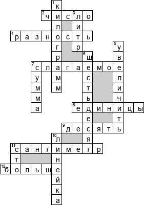 Кроссворд по предмету математике - на тему '1 класс'