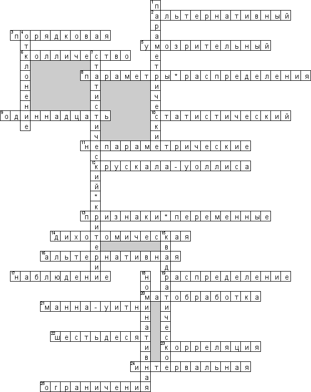 Кроссворд по предмету математике - на тему 'Математические методы'