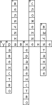 Кроссворд по предмету математике - на тему 'Алгебраические понятия'