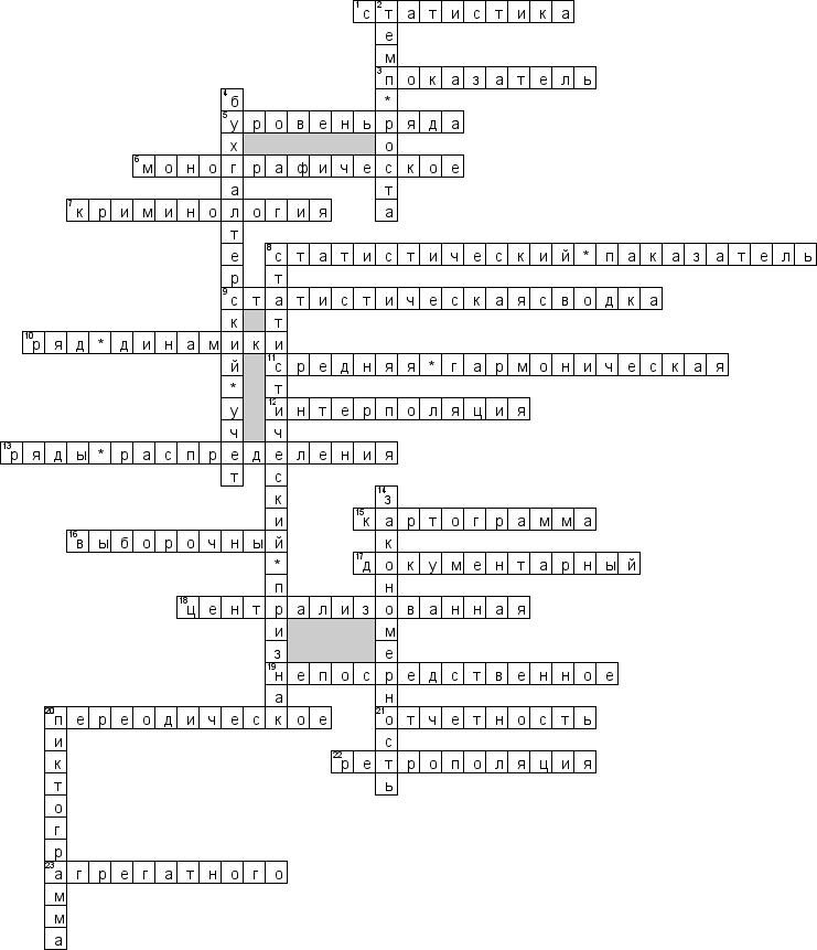 Кроссворд по предмету статистике - на тему 'Правовая статистика'