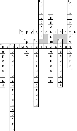Кроссворд по предмету статистике - на тему 'Статистика численности и производительности труда'