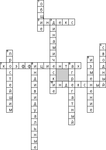 Кроссворд по предмету статистике - на тему 'Индексы'