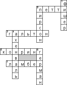 Кроссворд по предмету статистике - на тему 'Учёные'