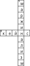 Кроссворд по предмету истории экономики и экономической мысли - на тему 'Общий (укр.)'