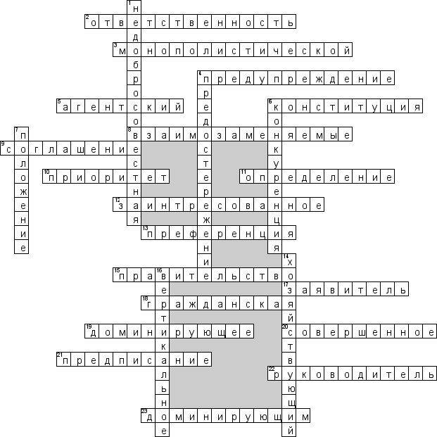 Кроссворд по предмету антимонопольному праву - на тему 'Общий'