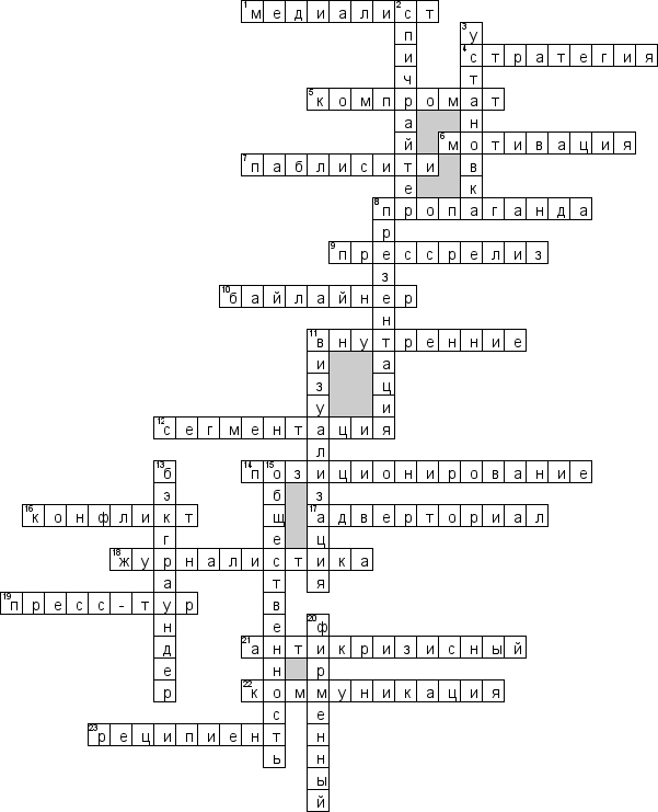Кроссворд по предмету связям с общественностью - на тему 'Основные понятия'