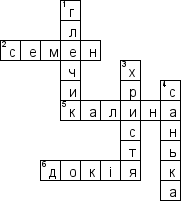 Кроссворд по предмету Лiтература (укр.) - на тему 'Грiнченко Борис \