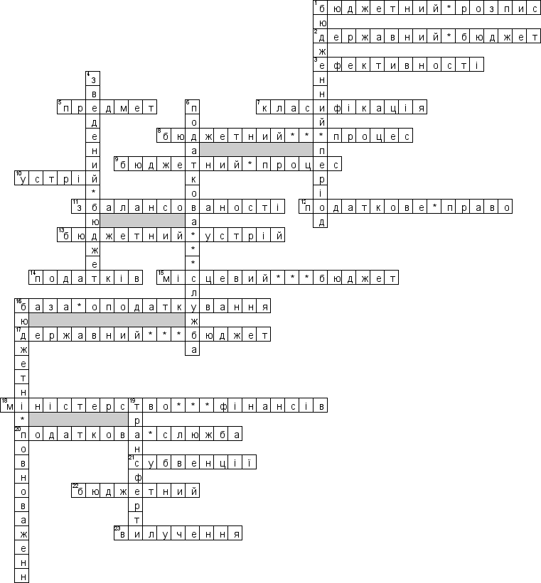 Кроссворд по предмету Фiнансове право (укр.) - на тему 'Бюджетне право (укр.)'