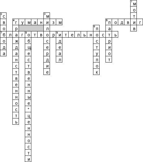 Кроссворд по предмету обществознанию - на тему 'Моральные основы поведения'