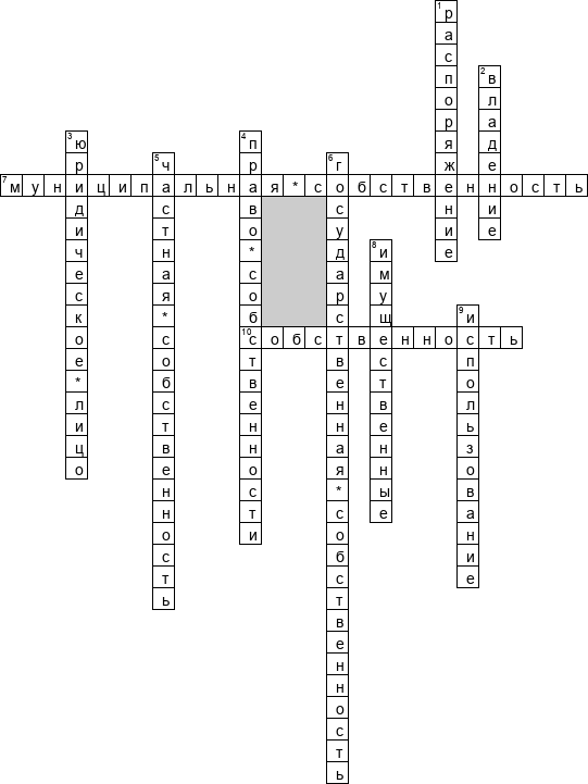 Кроссворд по предмету обществознанию - на тему 'Собственность'
