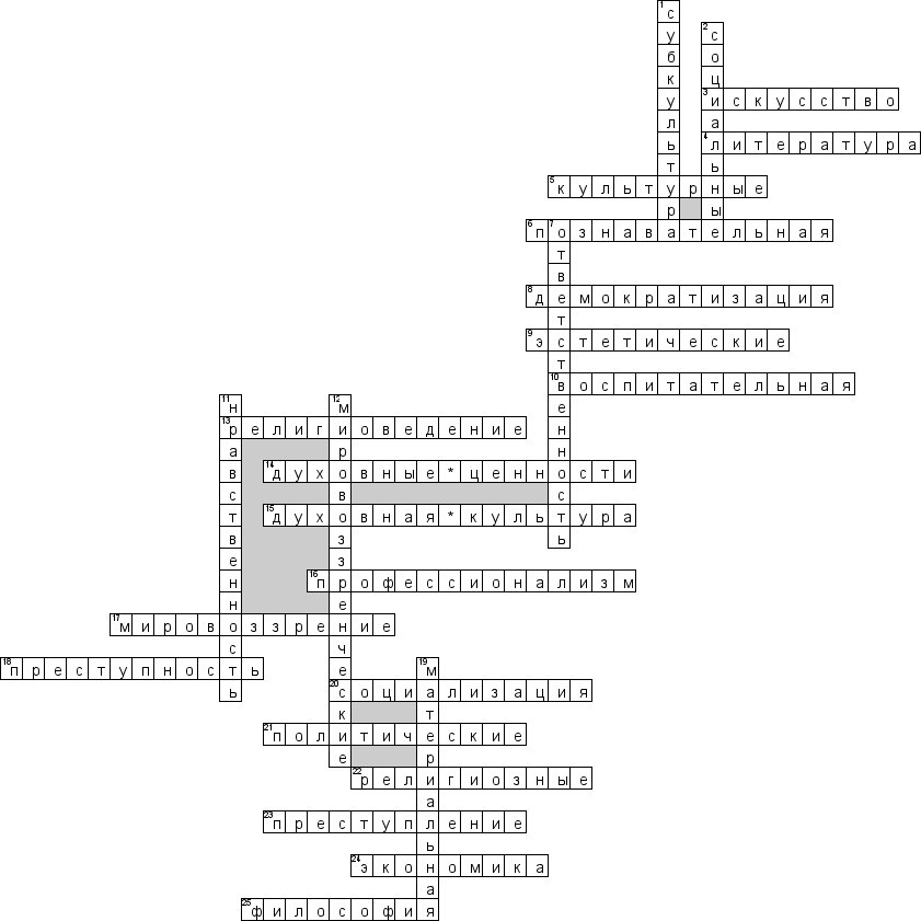 Кроссворд по предмету обществознанию - на тему 'Духовная культура'