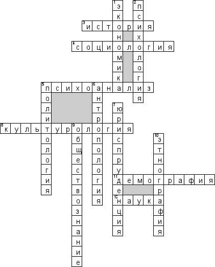 Кроссворд по предмету обществознанию - на тему 'Науки об обществе'
