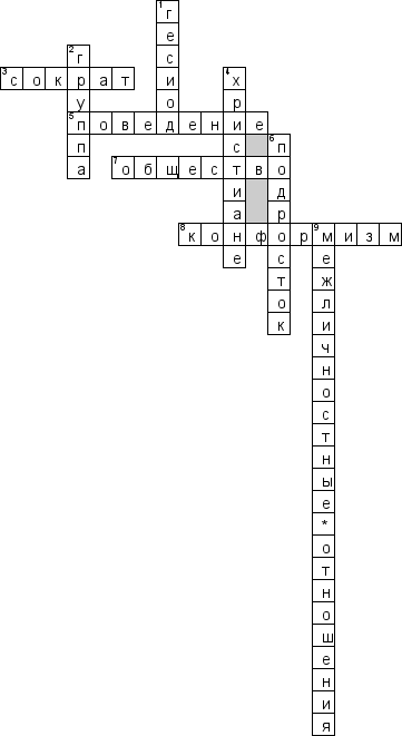 Кроссворд по предмету обществознанию - на тему 'Социальные группы'