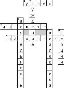 Кроссворд по предмету обществознанию - на тему 'Человек, личность, эмоции'