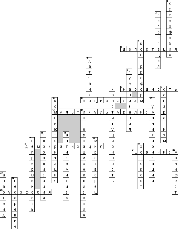 Кроссворд по предмету обществознанию - на тему 'Нации и межнациональные отношения'