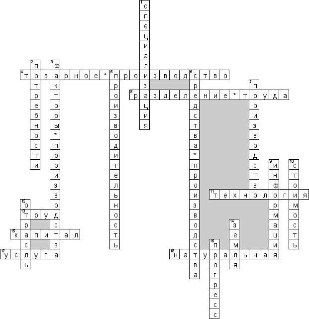 Кроссворд по предмету обществознанию - на тему 'Производство — основа экономики'