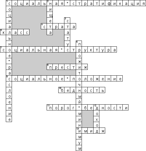 Кроссворд по предмету обществознанию - на тему 'Стратификация классов'