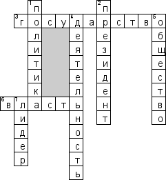 Кроссворд по предмету обществознанию - на тему 'Политическое лидерство'
