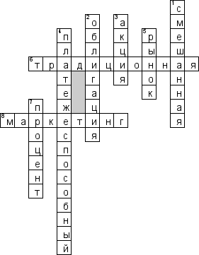Кроссворд по предмету обществознанию - на тему 'Рыночные отношения в экономике'