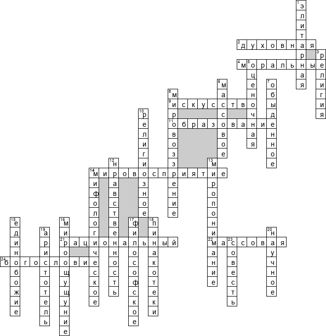 Кроссворд по предмету обществознанию - на тему 'Духовный мир человека'