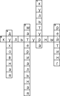 Кроссворд по предмету обществознанию - на тему 'Культура и её достижения'