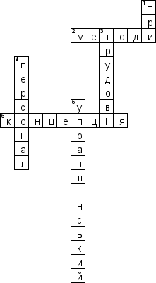 Кроссворд по предмету Менеджмент персоналу (укр.) - на тему 'Персонал органiзацiї, як обєкт управлiння (укр.)'