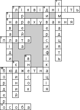 Кроссворд по предмету Соцiальне страхування (укр.) - на тему 'Єдиний соцiальний внесок в Українi (укр.)'