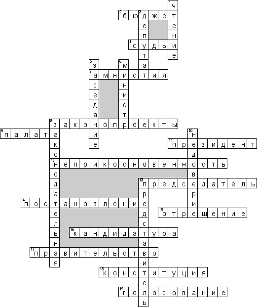 Кроссворд по предмету конституционному праву - на тему 'Федеральное собрание (ФС) и правительство'