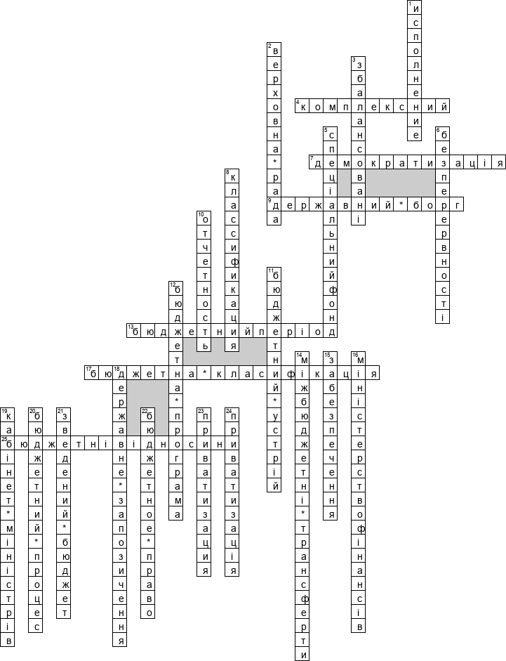 Кроссворд по предмету бюджету - на тему 'Бюджетна система (укр.)'