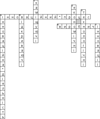 Кроссворд по предмету Економiка пiдприємства (укр.) - на тему 'Характеристика iнновацiй та iнновацiйної дiяльностi. Iнновацiйнi процеси (укр.)'
