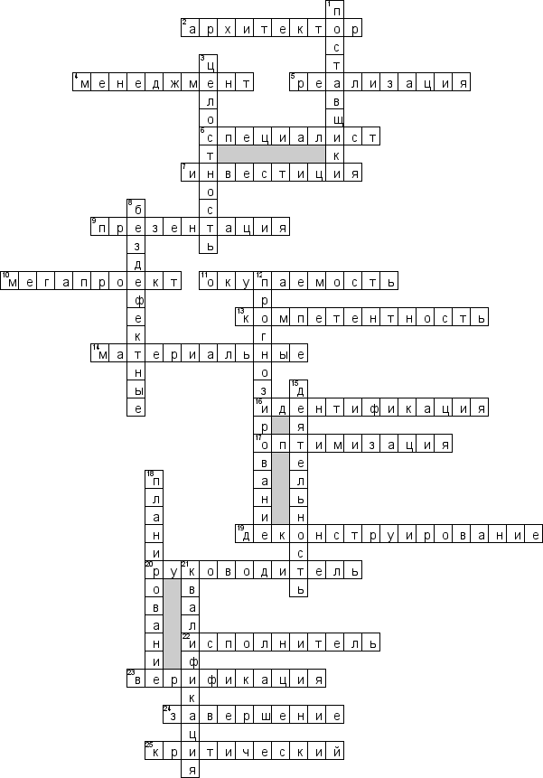 Кроссворд по предмету управлению проектами - на тему 'Общий'