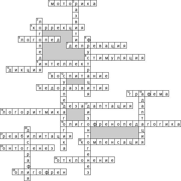 Кроссворд по предмету логопедии - на тему 'Термины'