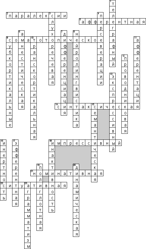 Кроссворд по предмету логопедии - на тему 'Афазия'