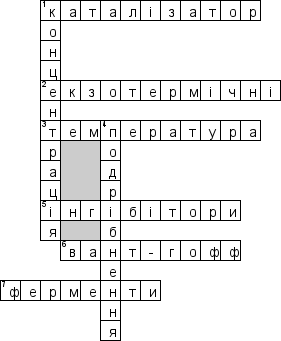 Кроссворд по предмету Хiмiя (укр.) - на тему 'Швидкiсть хiмiчної реакцiї (укр.)'